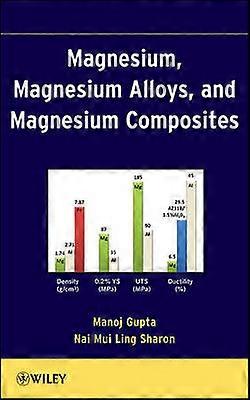Magnesium Magnesium Alloys and Magnesium Composites