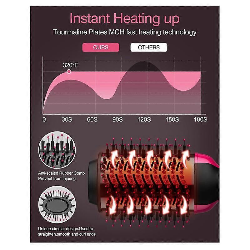 Multifunctional Hot Air Styler and Straightener