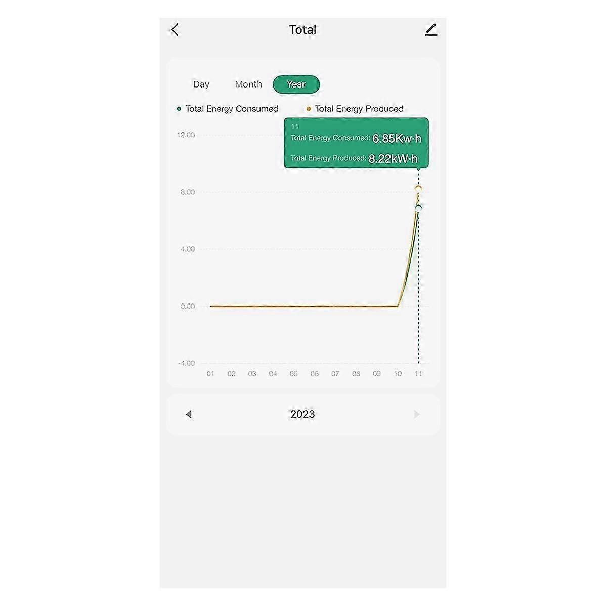 Tuya Smart Life 3 Fase Wifi Energia Kwh Meter 120a Power Clamp Transformador de Corrente App Monitor E