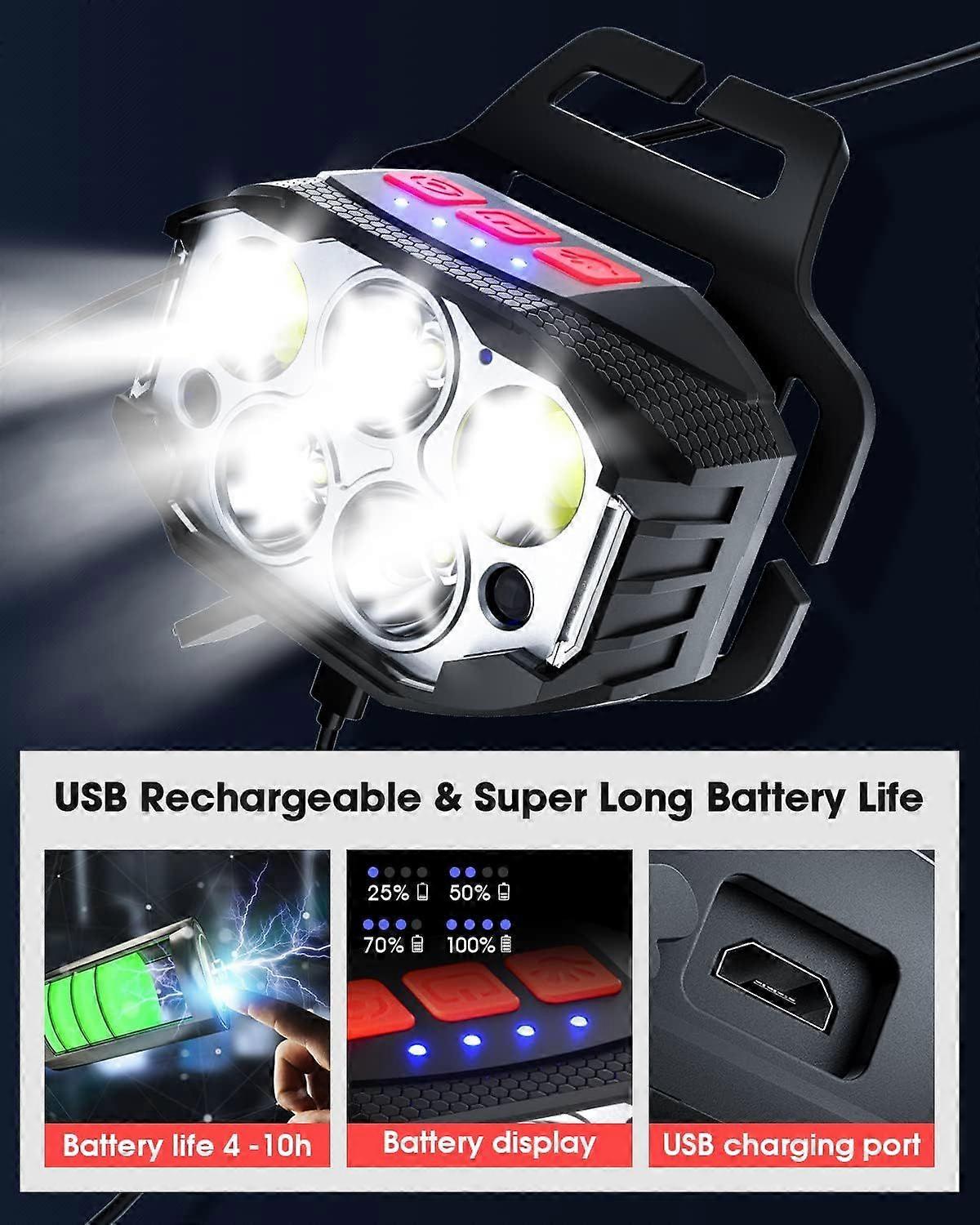 Camping headlamp for outdoor hiking