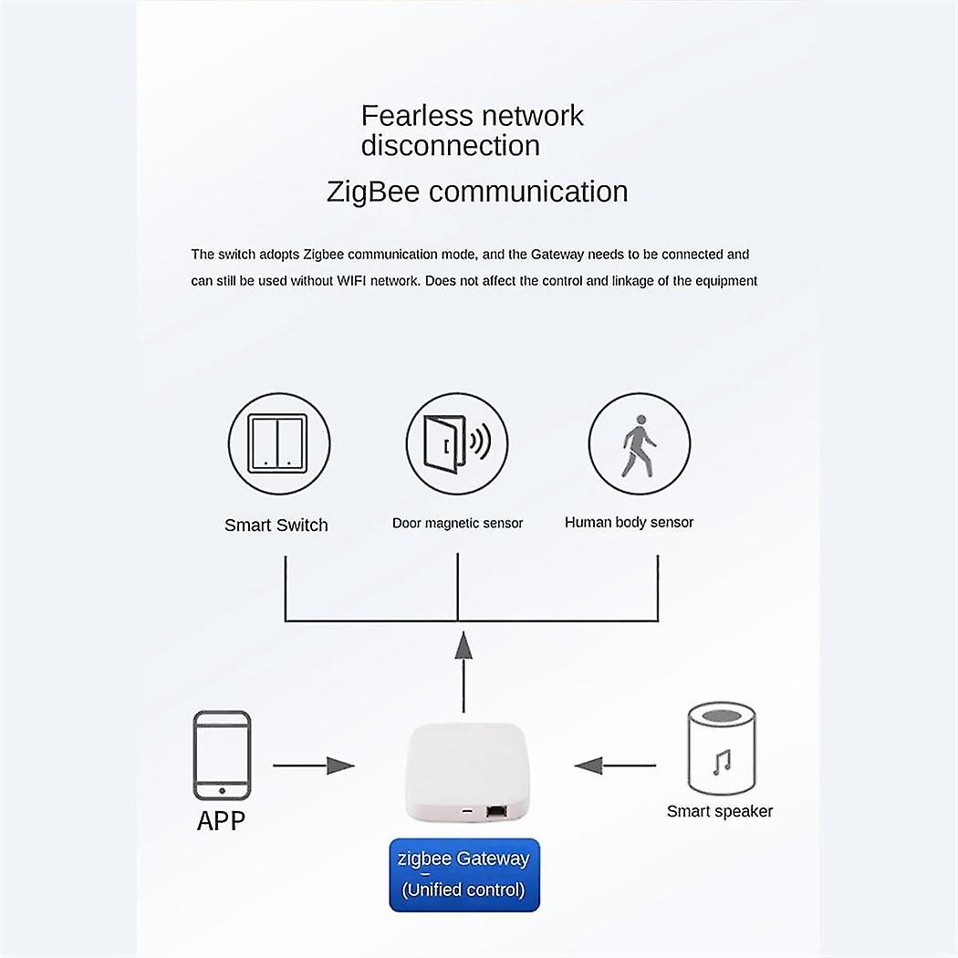 Tuya Zigbee Smart Switch Voice Intelligent Control Switch Zero Fire Line 1 Switch White