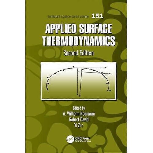 Anvendt overfladeodynamik