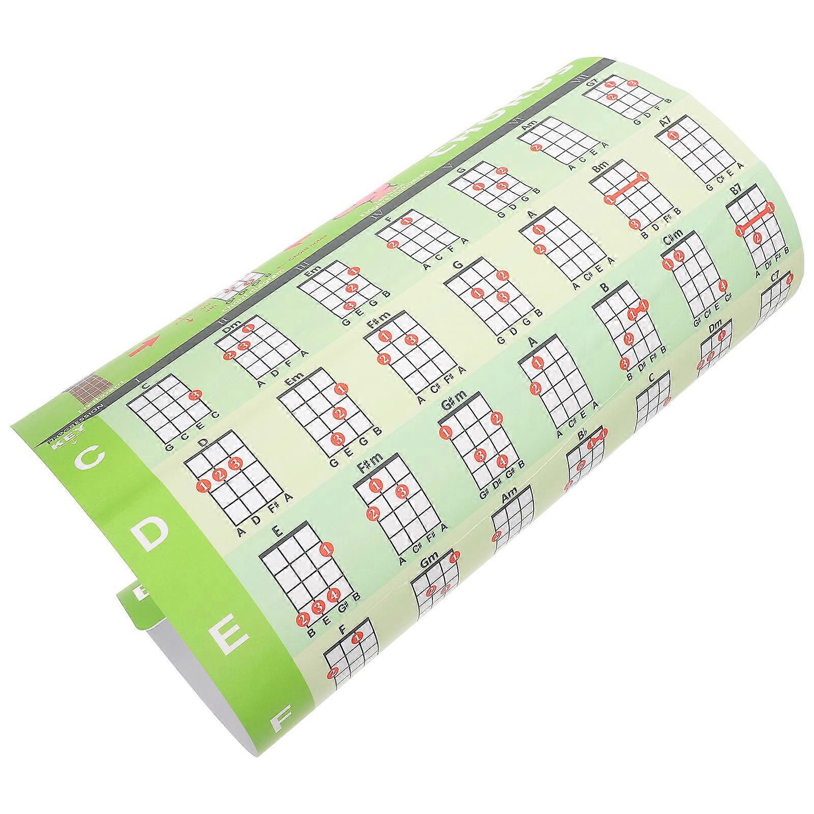 Ukulele Chord Chart Poster for Beginners – Easy to Read Visual Guide for Novice Players – Music Theory Resource