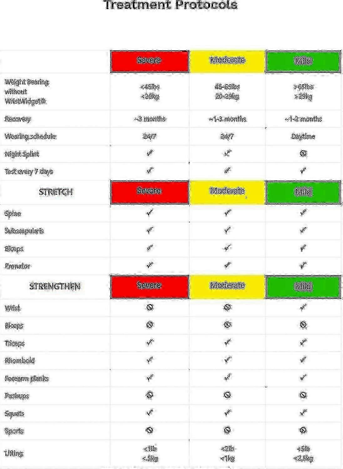 WristWidget Adjustable Wrist Brace for TFCC Tears Universal Size for Left and Right Wrists Weight Bearing Support for Exercise