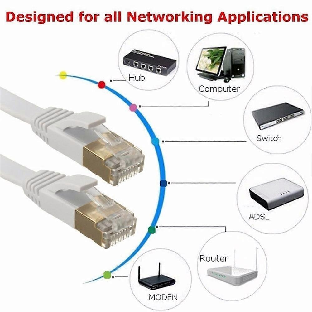 0.5m 1.5m 2m 3m 5m 10m 15m 20m Ethernet Cable High Speed RJ45 CAT6 Flat Ethernet Network LAN Cable UTP Patch Router Computer Cables