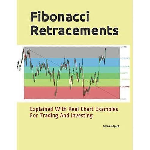 Fibonacci Retracements: Explained With Real Chart Examples For Trading ...