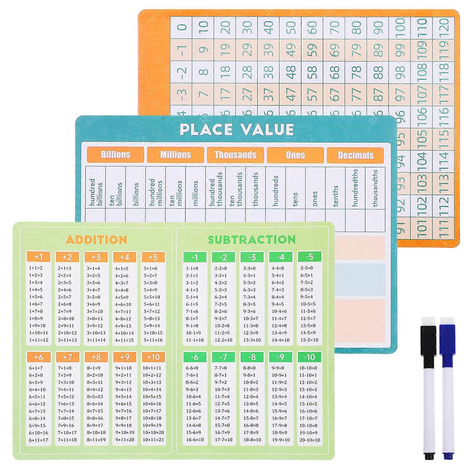 Dry Erase Multiplication Tables For Kids School Use DoubleSided Design 1Set