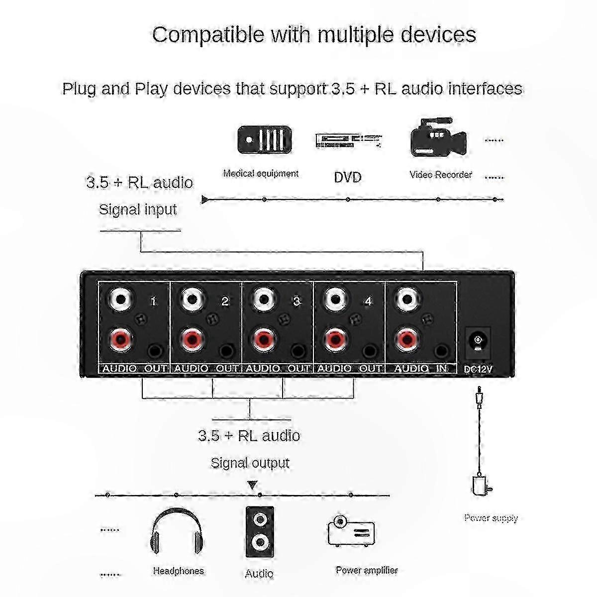 Powered 4-Way RCA Stereo Splitter