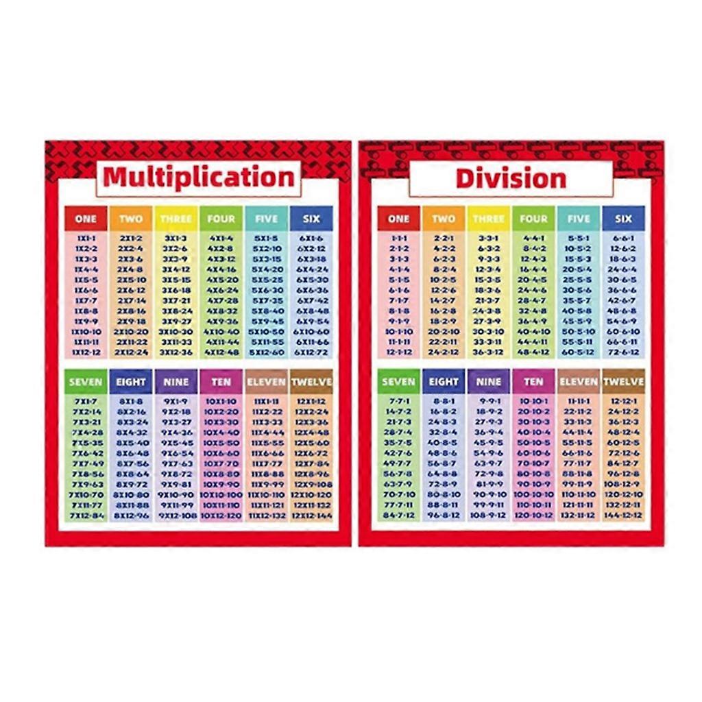 Children Math Learning Poster Bulletin Board Scratch-resistant Posters