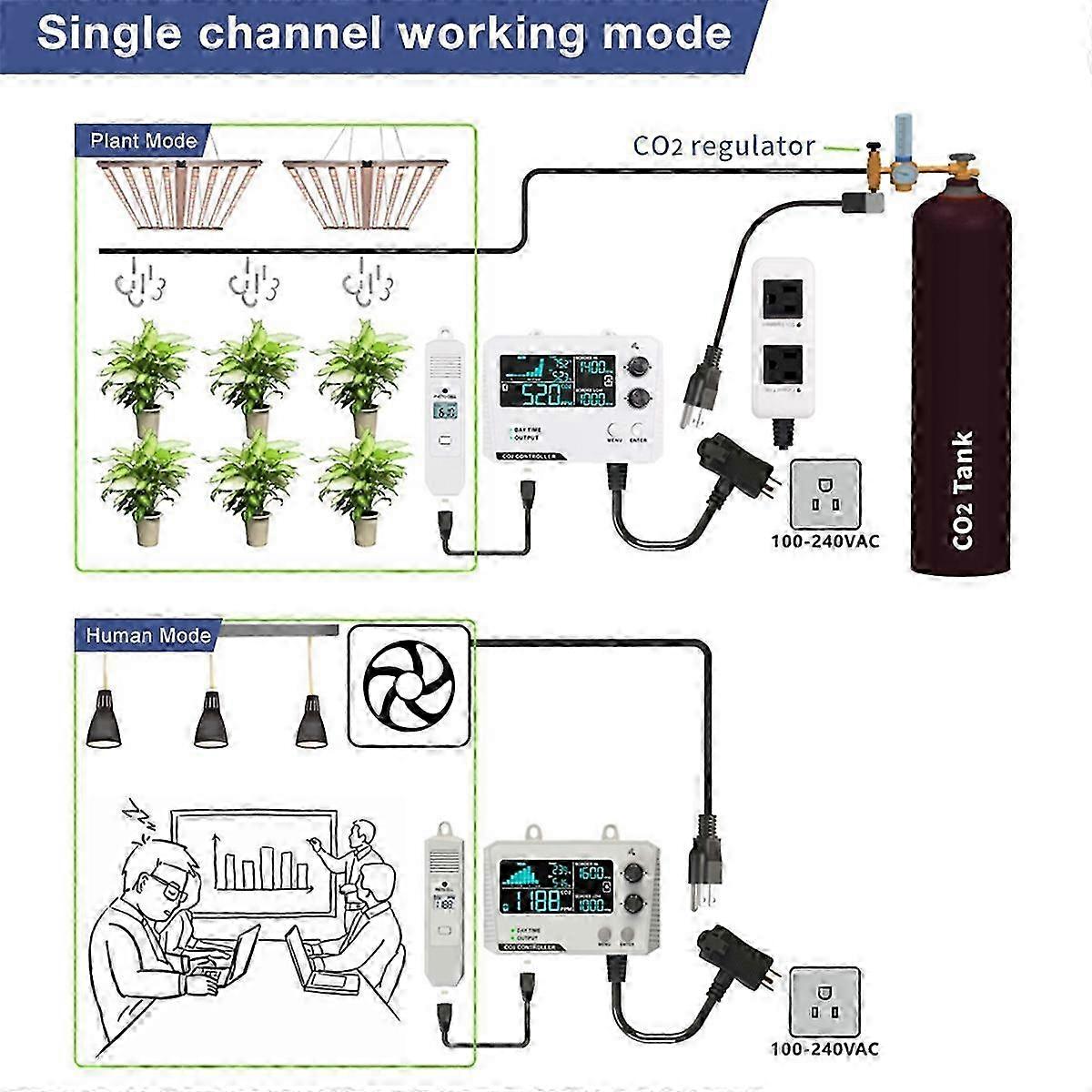 Single Channel Carbon Dioxide Controller with Split Probe for Greenhouse EU Plug