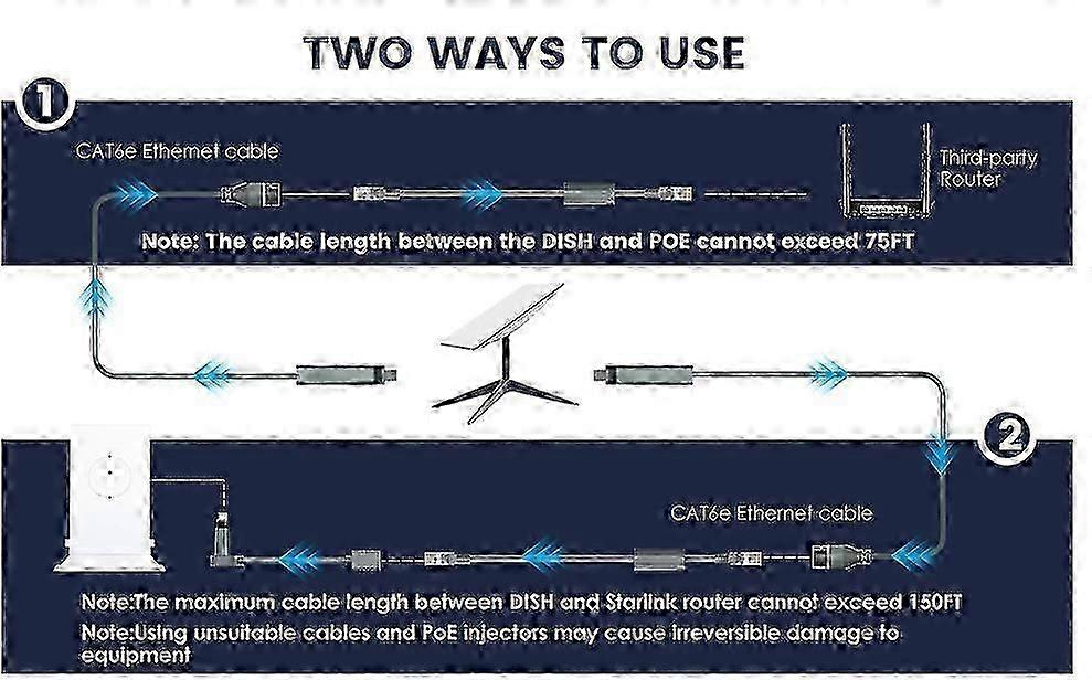 SPX To RJ45 Adapter Cable For Mini Satellite Ensuring Fast Stable Data Transfer