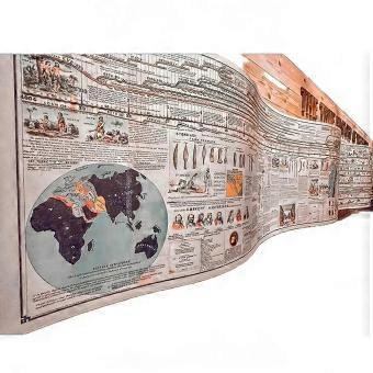 Adams' Zeitstrahl: Adams' synchronologischer Zeitstrahl oder Geschichtskarte – Vintage-Wandkarte mit historischer Zeitleiste, hochwertige, laminierten Lernposter für Zuhause und...