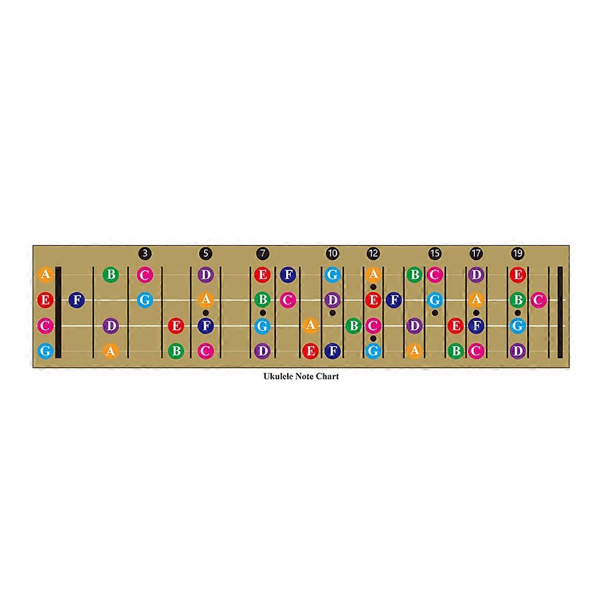 Ukulele Guitar Fretboard Note Chart Learn to Play Guitar
