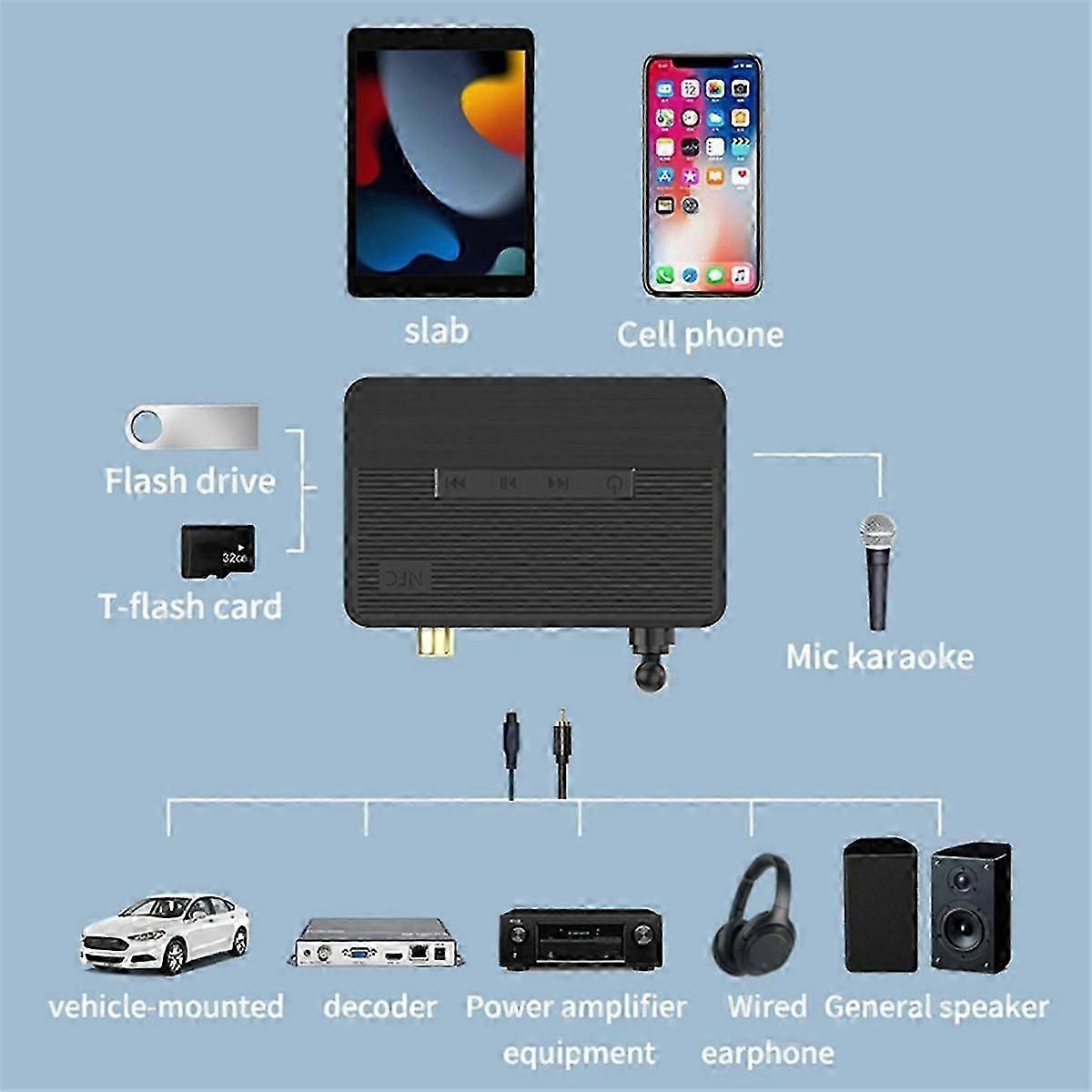 Bluetooth 5.3 Receive Transmitter Adapter HIFI Sound Quality NFC Remote Control Stereo AUX Coaxial