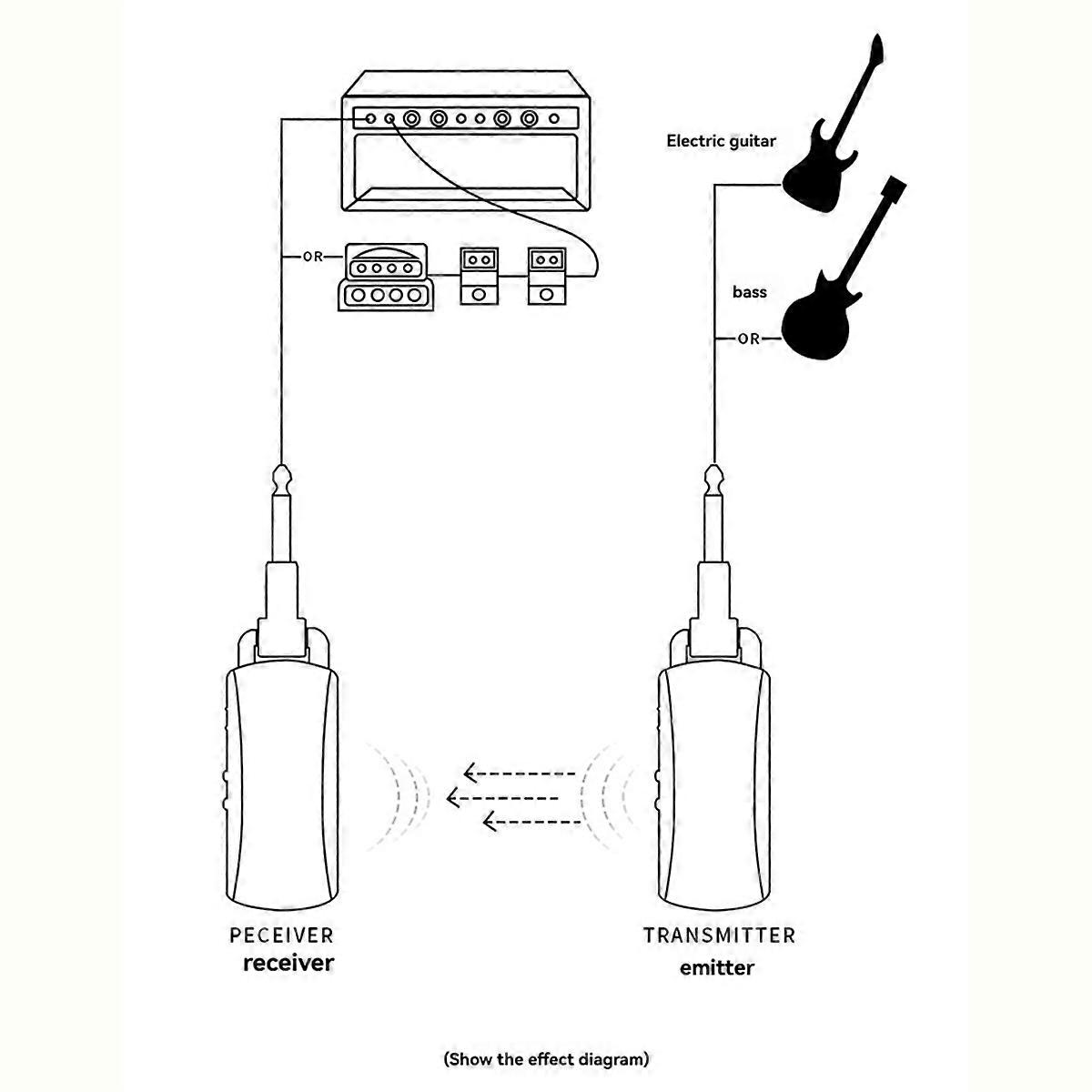 M5 wireless transmitter and receiver within 50 meters
