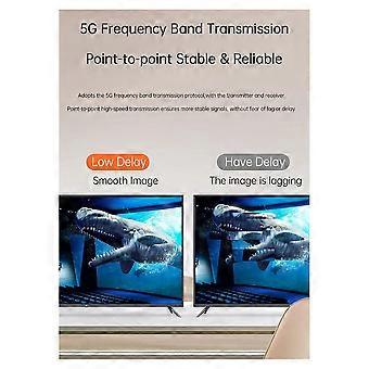 HDMI-Compatible Wireless Video Transmitter Receiver Kit TV Dongle Adapter for PC Camera Laptop to Projector Monitor TV