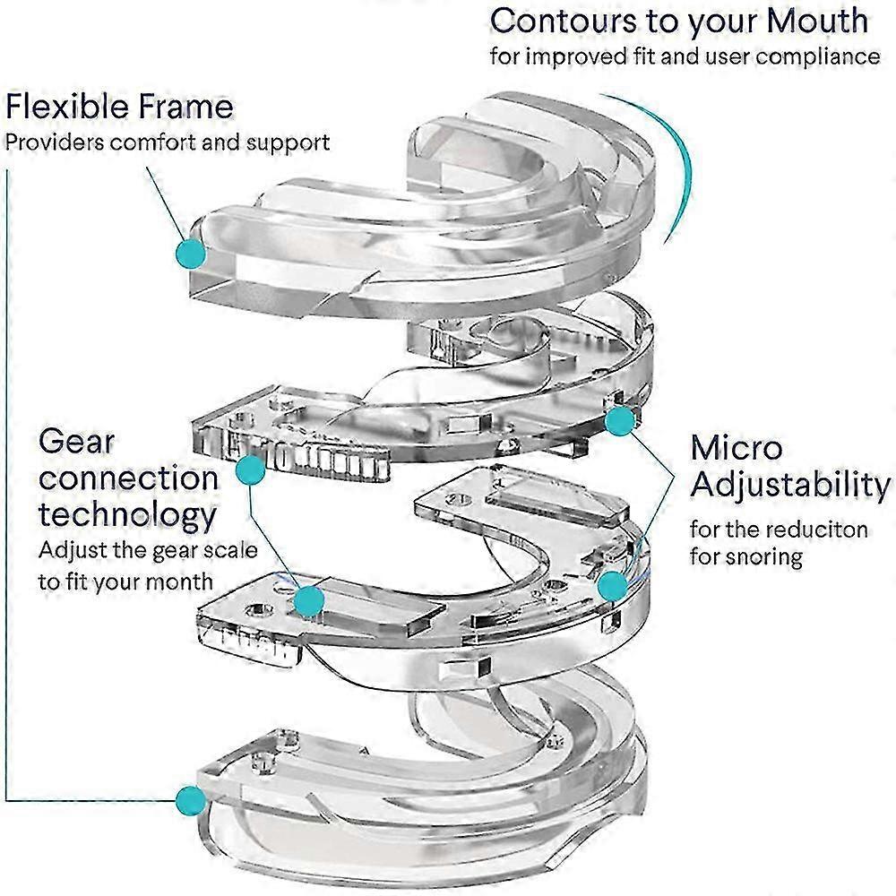 Gear-Adjustable Snore Reduction Device