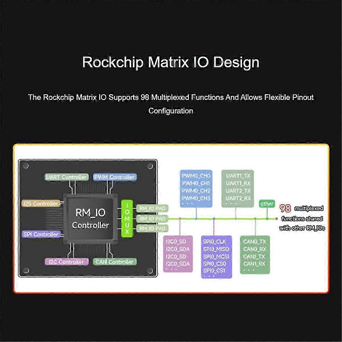 Plus RK3506G2 Miniatur-Linux-Entwicklungsboard 3-Core -A7 Prozessor RJ45 Ethernet, A