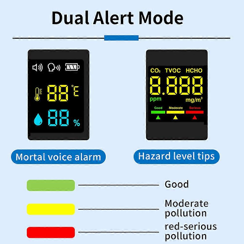 Electrochemical Formaldehyde Sensor Air Quality Detector HCHO TVOC CO2 Tester High Precise Temperature Humidity Test Meter with Voice Alarm Function