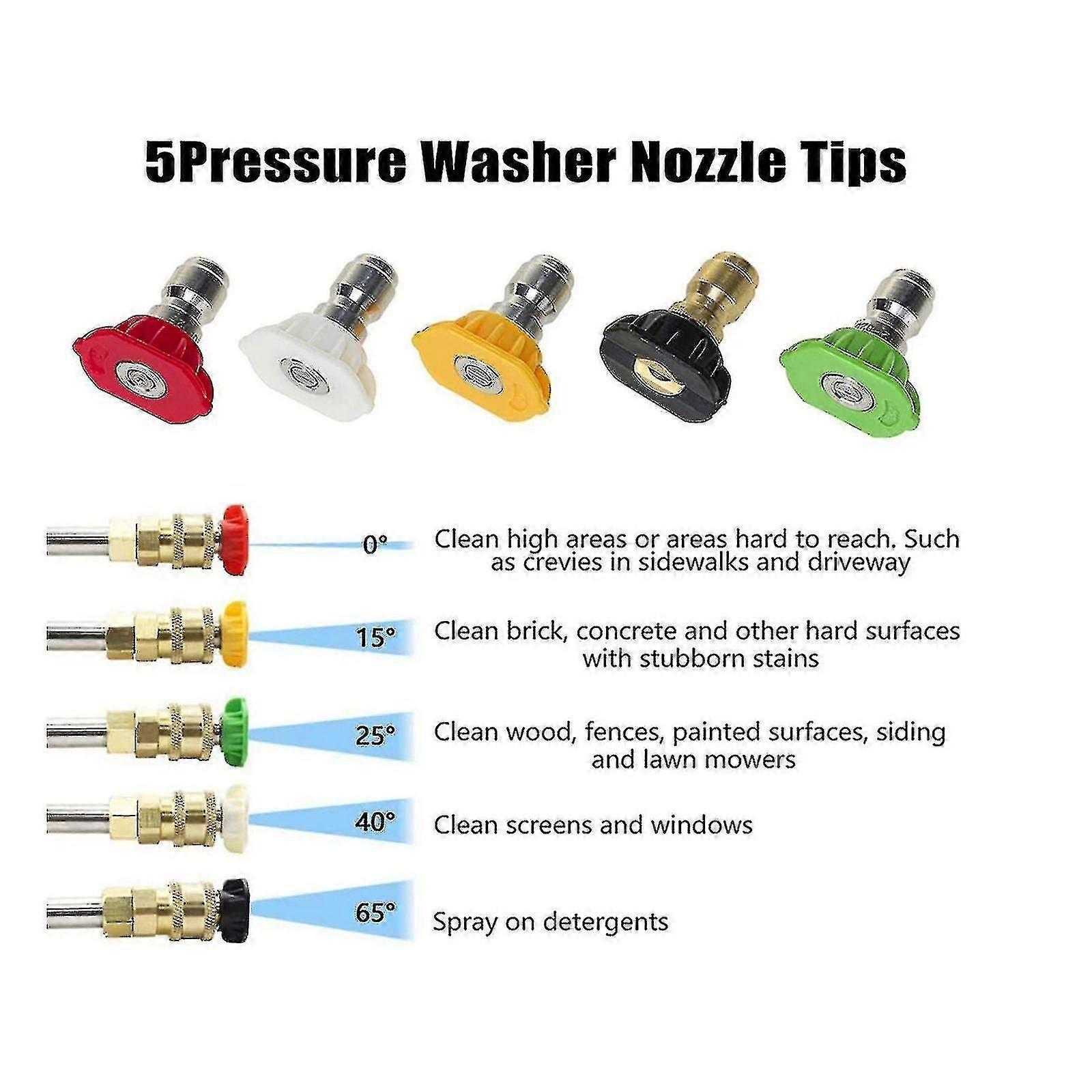High Pressure Washer Nozzle Head Multi-degree Quick Coupling Fan Nozzle
