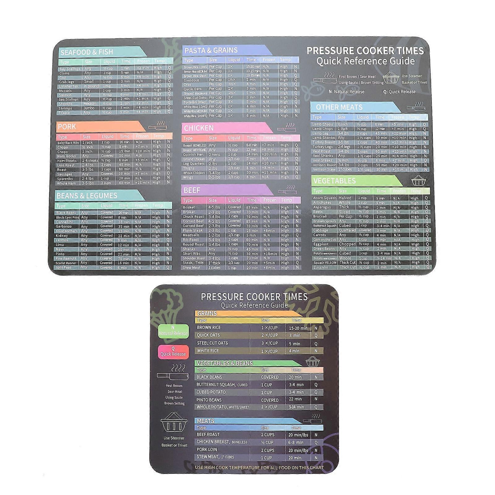 2 Sheets Magnetic Timetable for Pressure Cooker Cooking with Magnet Decal