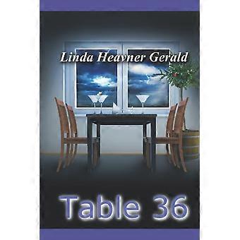 Table 36
