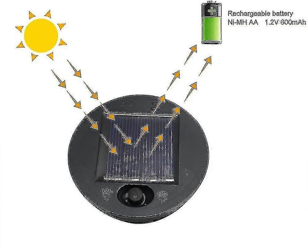 2 Pcs Solar Light Replacements Premium Led Solar Light Panel Lantern Lid Light