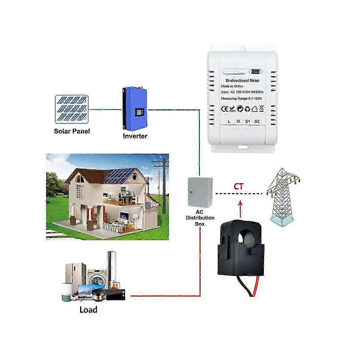 Tuya Smart BiDirectional Two Way ZigBee Energy Meter 150A Clamp Current Sensor Solar PV Import Expo
