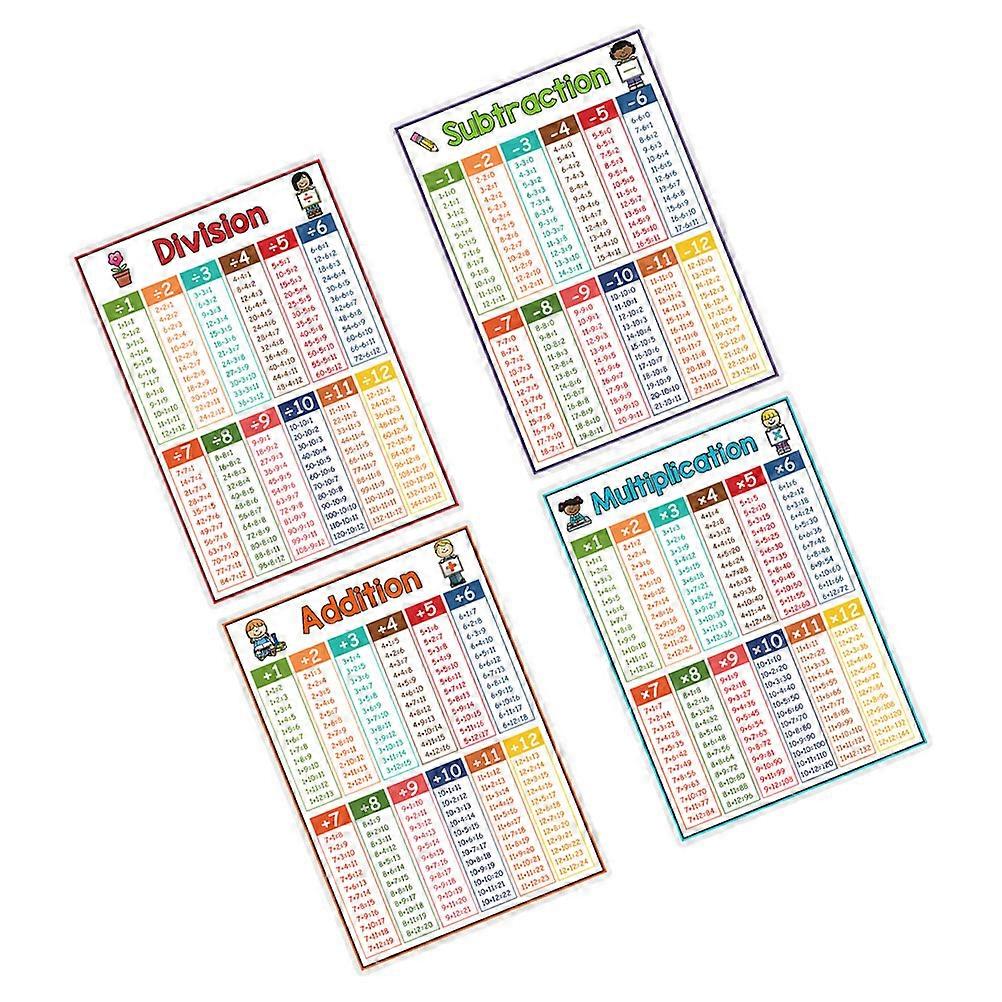 Multiplication Table Chart Poster for Kids with 4Pcs Educational Flash Cards