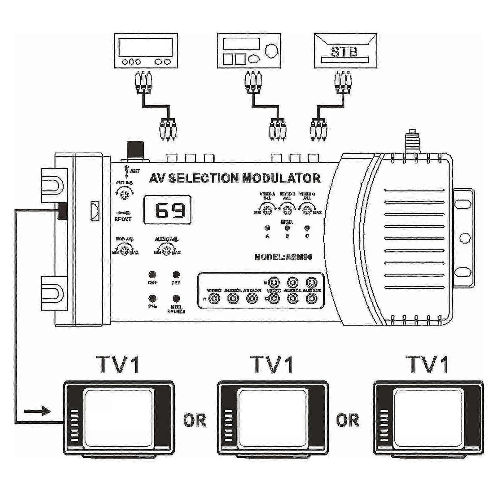 PAL/NTSC RF Modulator for Home TV, VHF/UHF Signal Converter with 100-240V Voltage Support