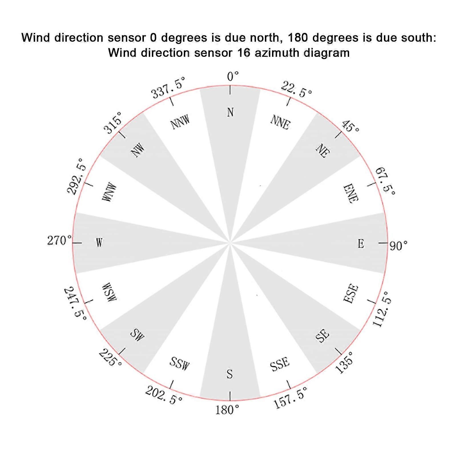 Omni,Directional Wind Indicator, Accurate 4,20mA Wind Sensor For Meteorology