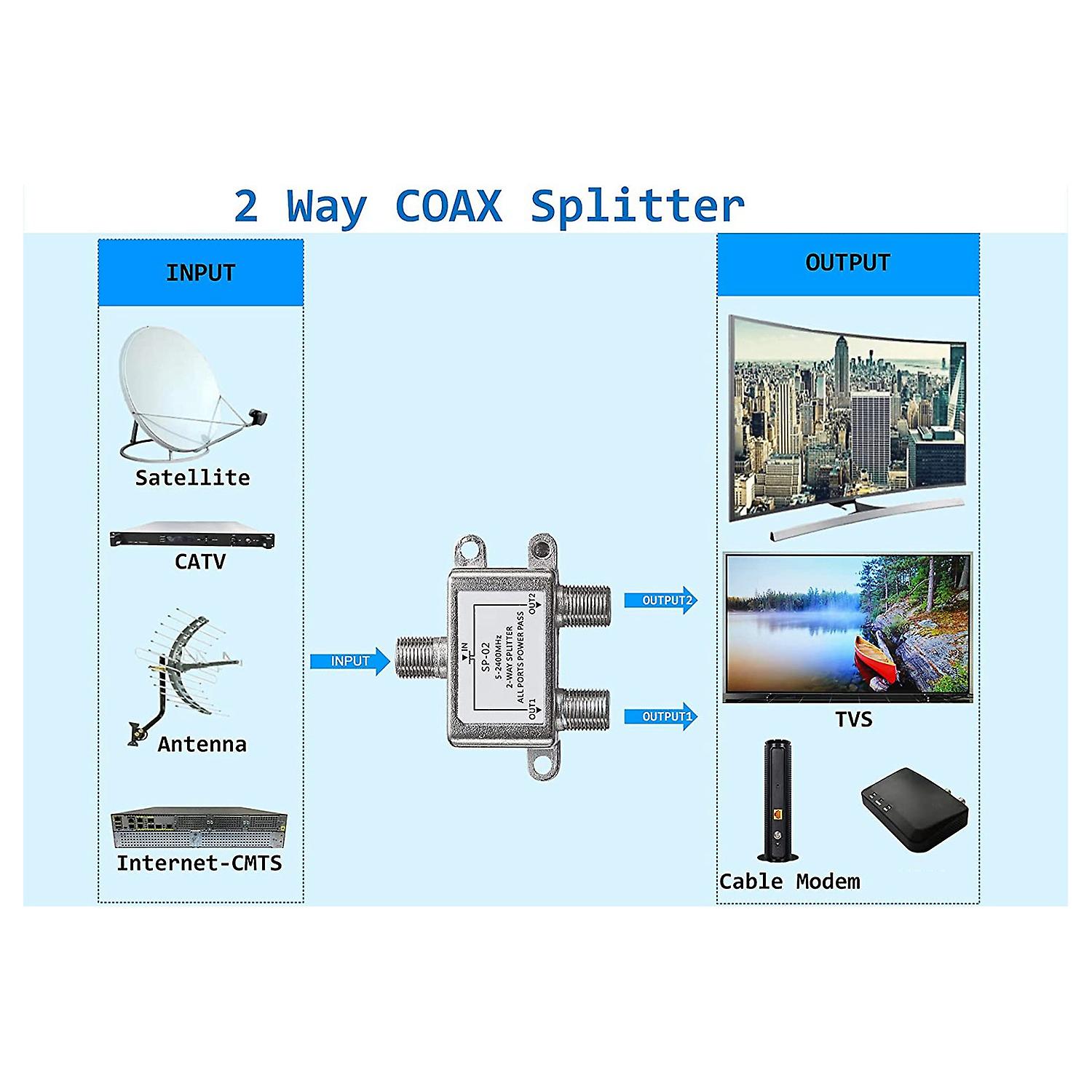 Splitter 5-2400 MHz FVS 4 Polytron Splitter 5-2400 MHz FVS 4 Polytron