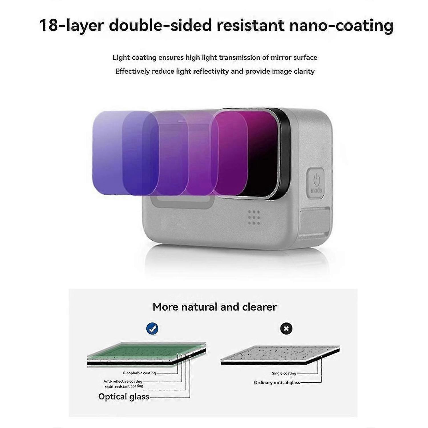 ND & CPL Filter Set for Hero 9 &10,ND8, ND16, ND32, CPL Action Camera Accessories HD Slim Filters