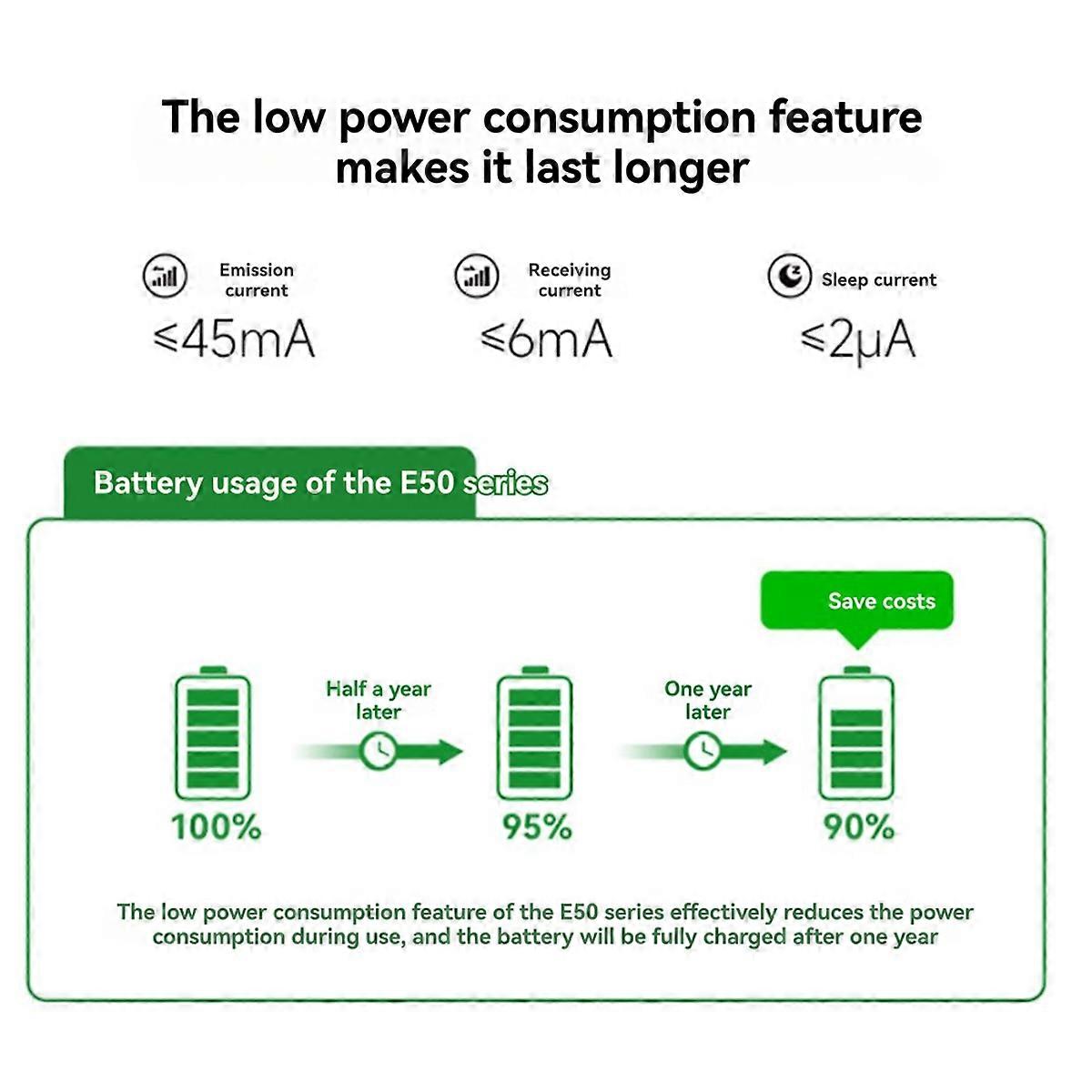 EFR32FG23-BUS-Wireless-SoC-Modul 915 MHz