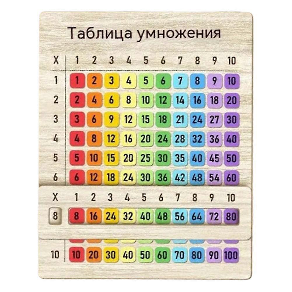 Multiplication Table Educational Poster Russian Version 1pc