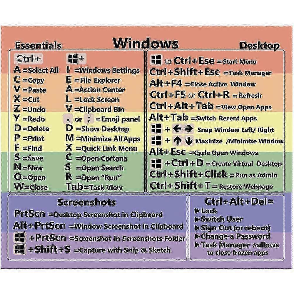 Keyboard Shortcut Sticker, Adhesive Shortcuts for PC Laptop Desktop (Windows)