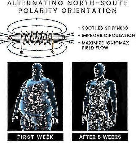 2stk Humanic + pro Maxhematie Beaded armbånd, humanic Maxhematie Beaded armbånd, titaniumion terapi bangle, human + bangles termogen terapi for