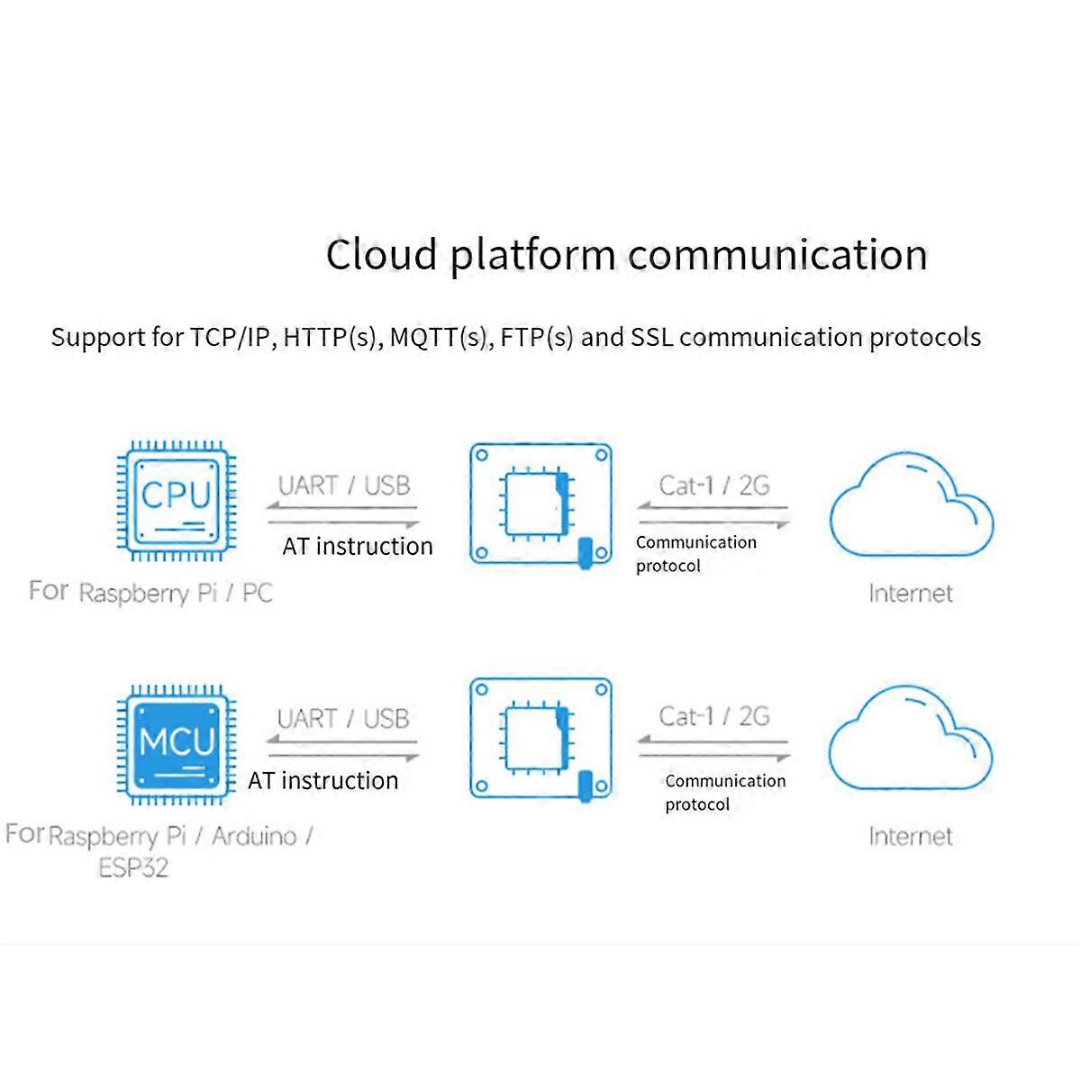 A7670E Cat-1 HAT-Erweiterungskarte für Multiband Cat-1/GSM/GPRS/GNSS unterstützt LTE Cat-1/2G-Netzwerk