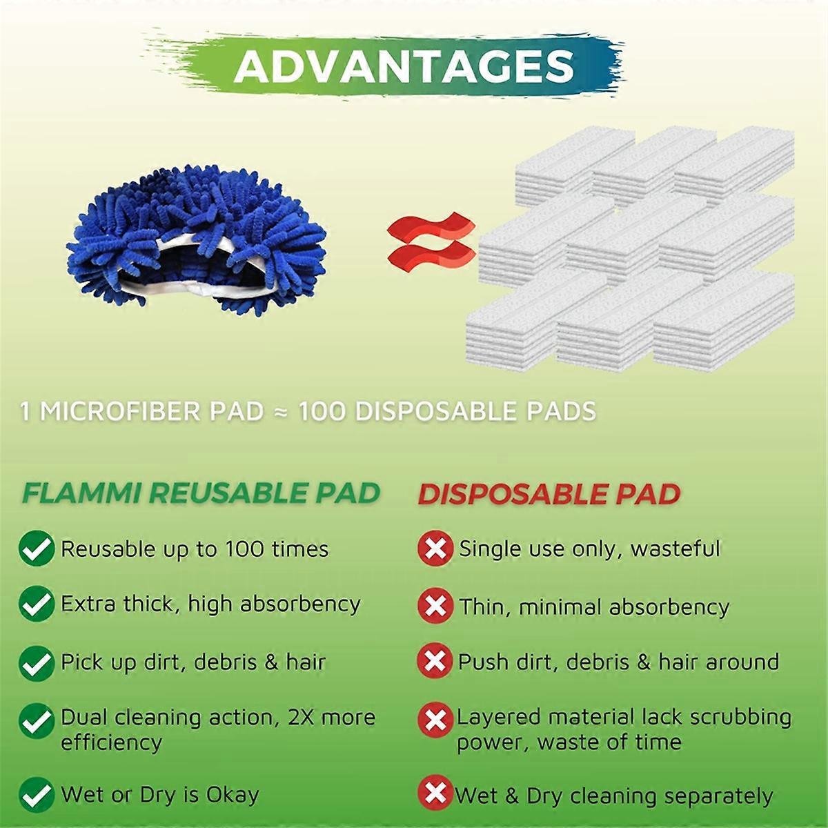 4 PCS Cleaning Pad for Sweeper Mops Home Cleaning Refill Pad