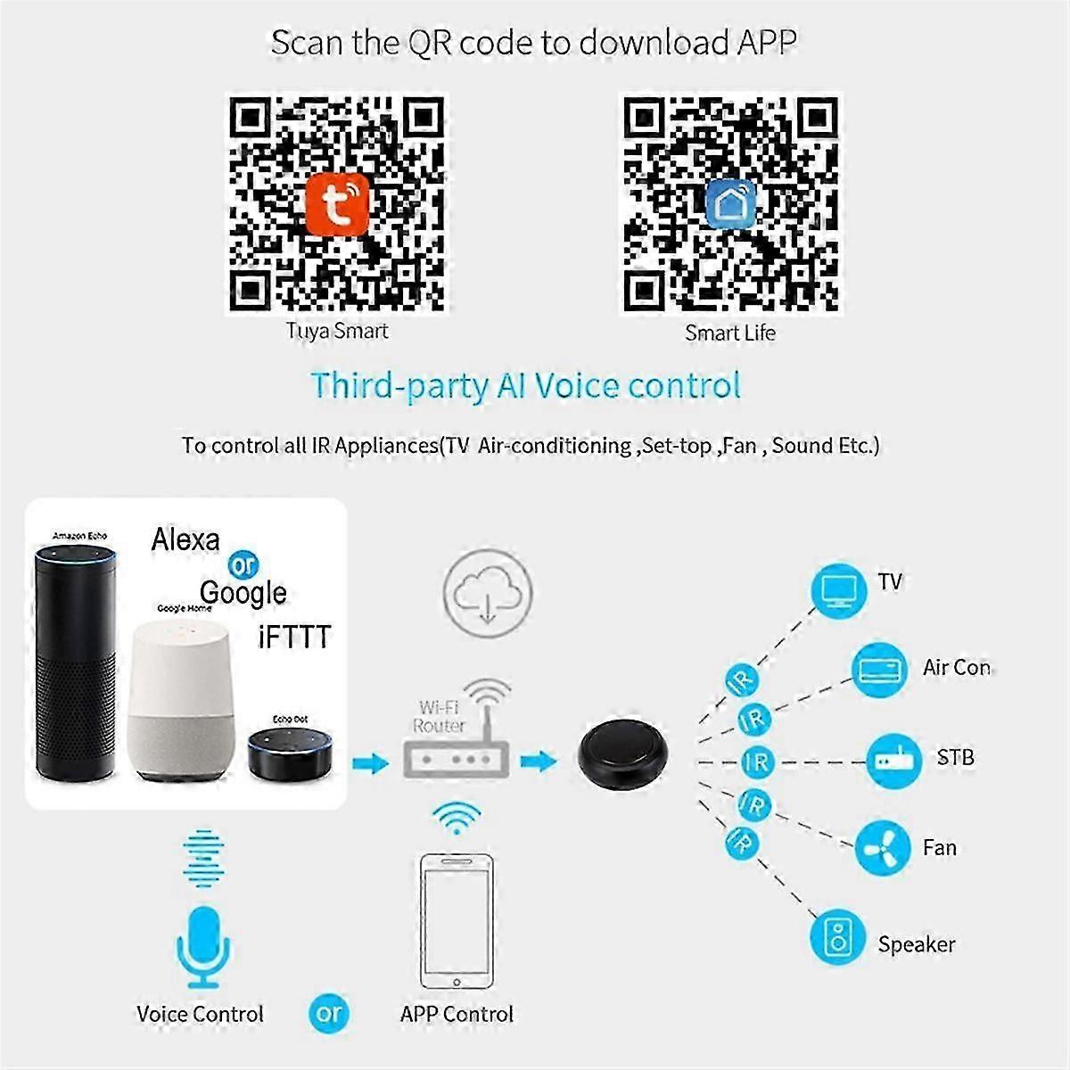 Tuya IR Smart Remote Control Universal App Voice Control for Air Conditioner Television Support Inf