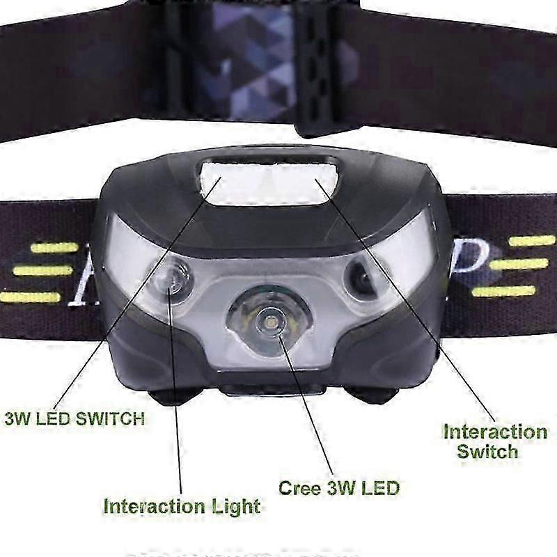 Rechargeable LED Headlamp - Headlamp - Adjustable - Black - Multisport