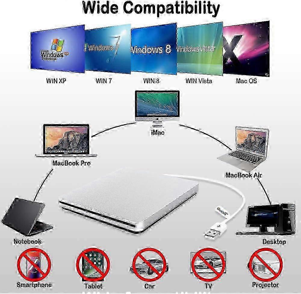 Smart Touch Eject External Blu Ray DVD Drive, Widespread Compatibility With USB 3.0 And Type-C For All Your Devices, Ultra Slim Slot-in For