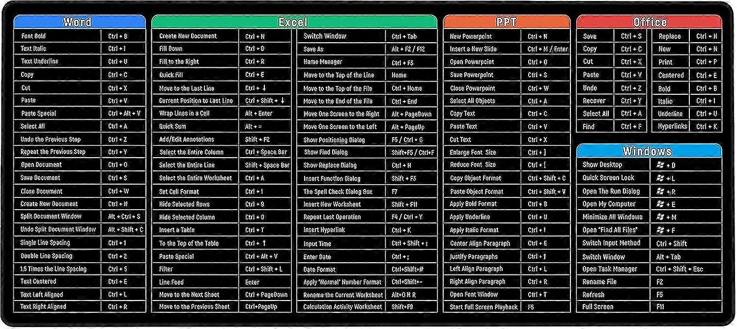 Keyboard Shortcuts Mouse Mat Large Xxl (900x400x3mm) Thick Extended Mouse Pad Desk Pad Soft Computer Keyboard Mice Mat For Macbook, Pc, Laptop, Office