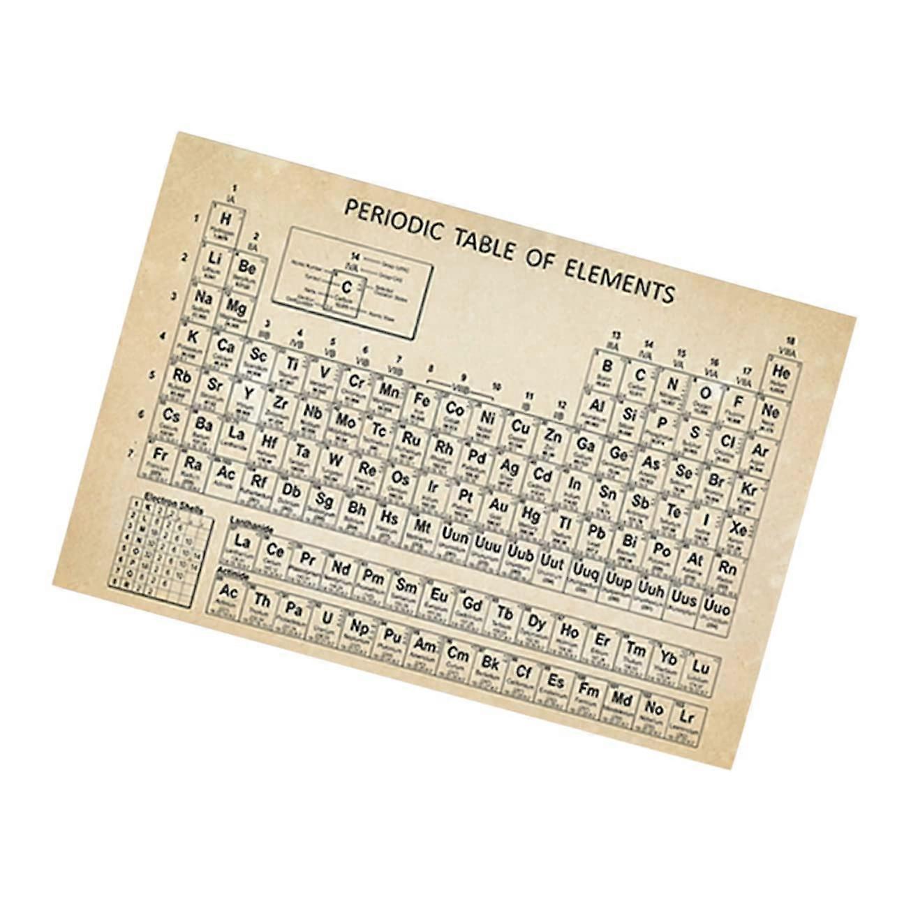 Periodic Table Poster Frameless Science Wall Decoration for Classrooms and Learning Spaces Educational Chemistry Poster