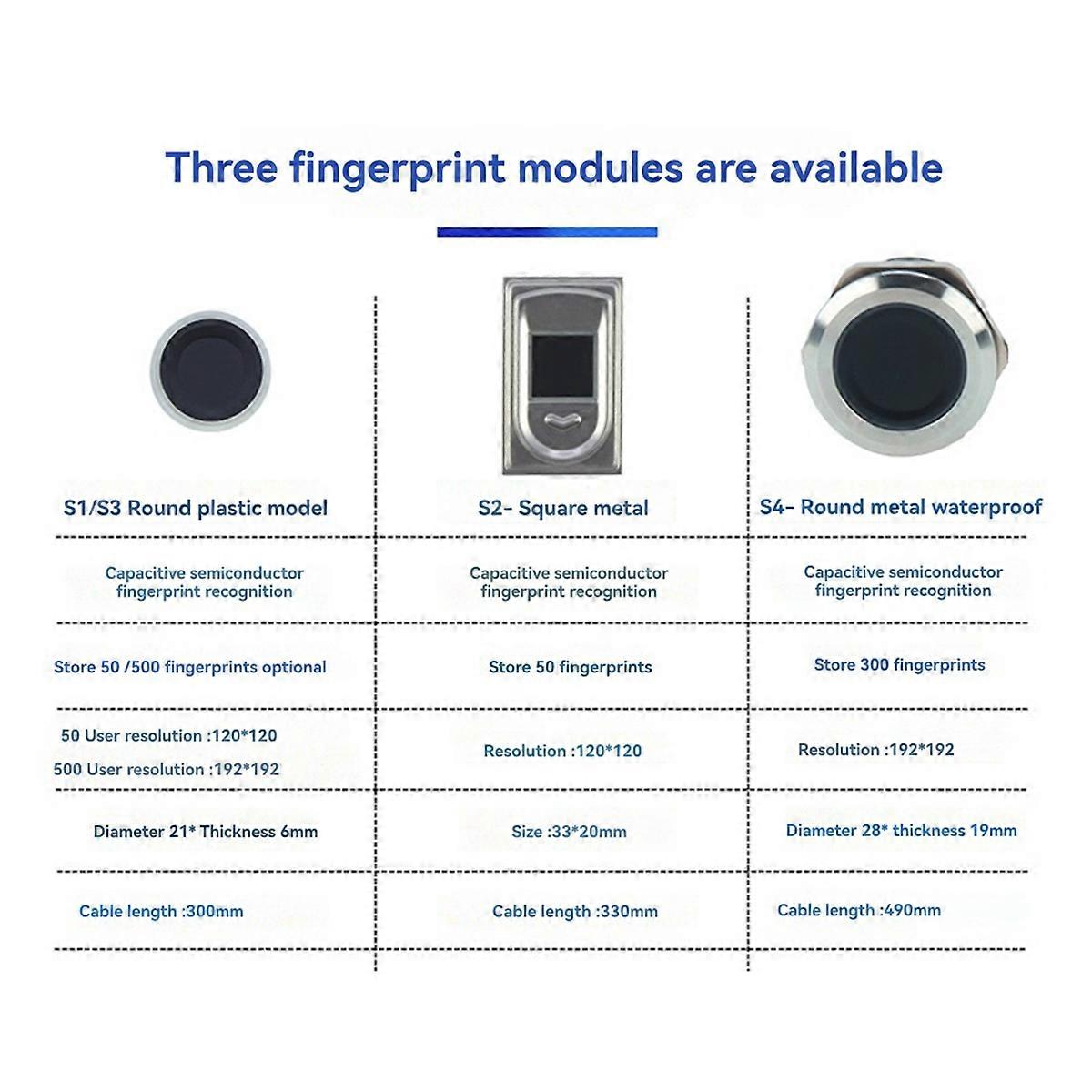 Fingerprint Access Controller Nfc Electric Lock Control Relay Module Ic Card Induction Switch Bicycl