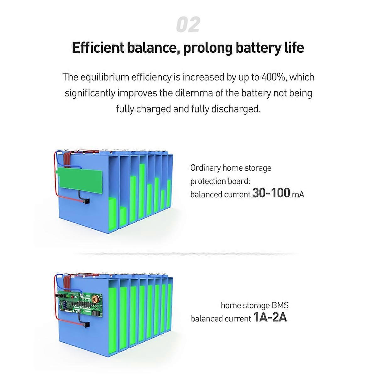 For JK-PB1A16S15P +3.2 Display Lifepo4 Li-Ion LTO 8S 16S 24V 48V