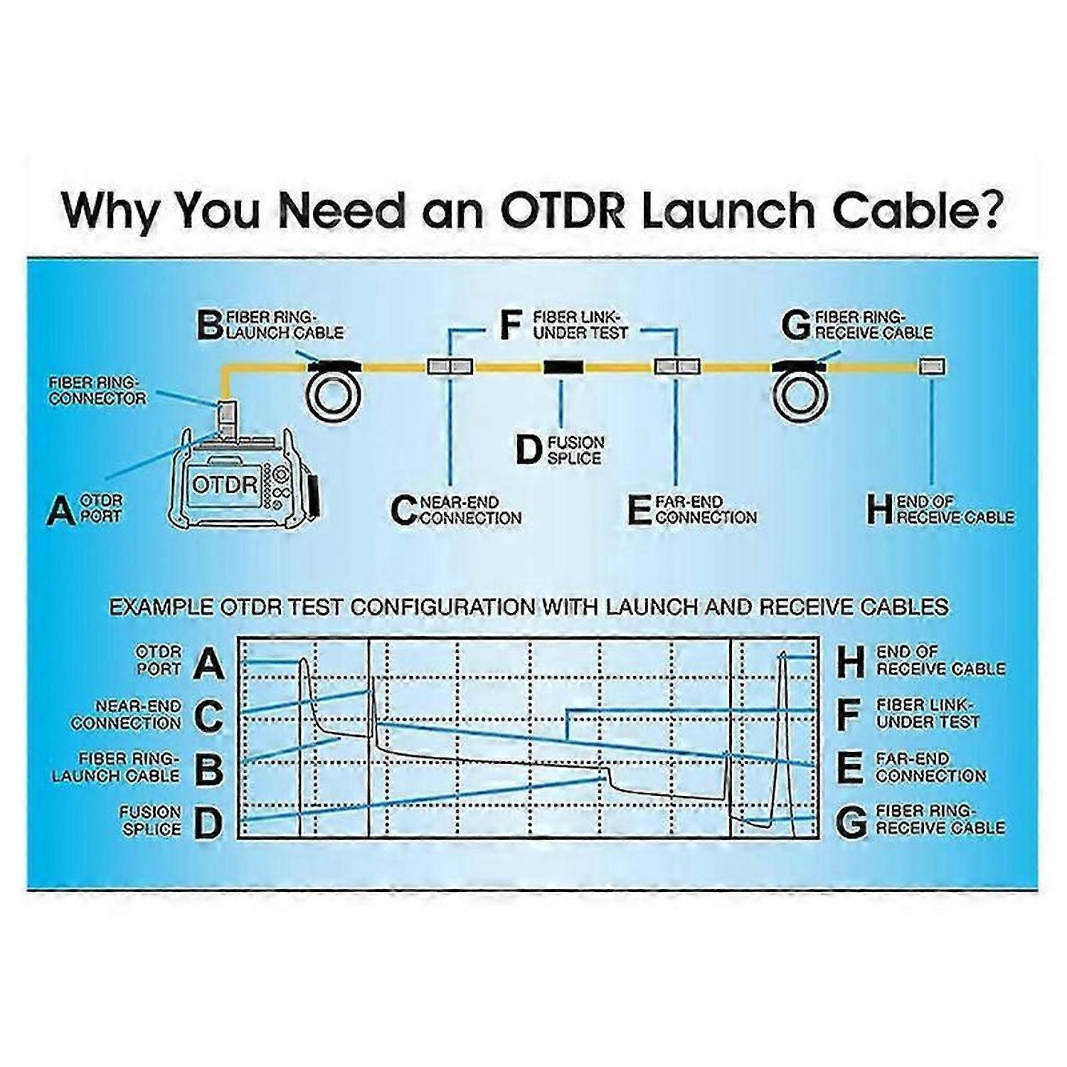 Test Extension Cord OTDR Dead Zone Eliminator 150M