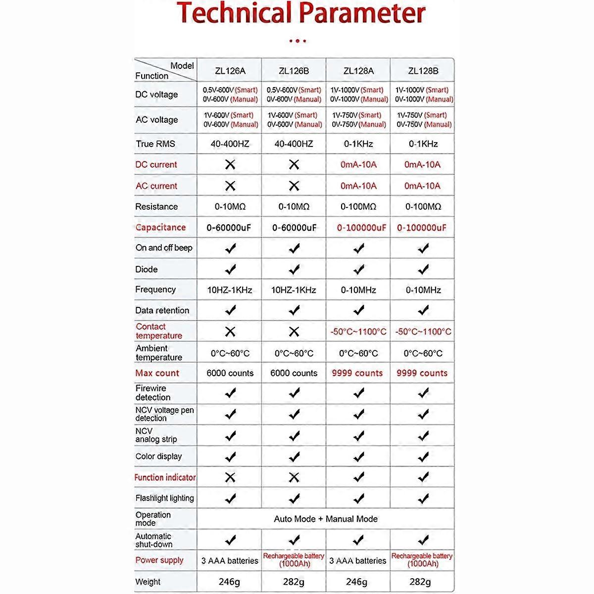 Smart Multimeter Digital AC DC Current Voltage Detector Pen Capacitance Temp Auto Range Tester Multimeter ZL128B
