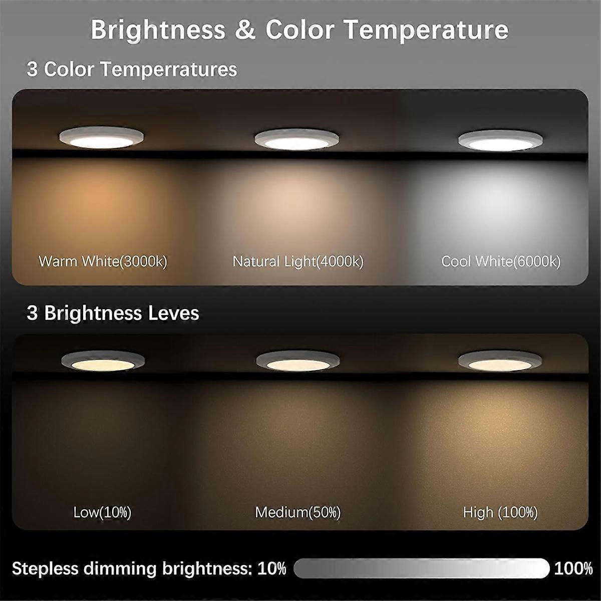 Ceiling Light, Rechargeable Motion Sensor Lights Indoor