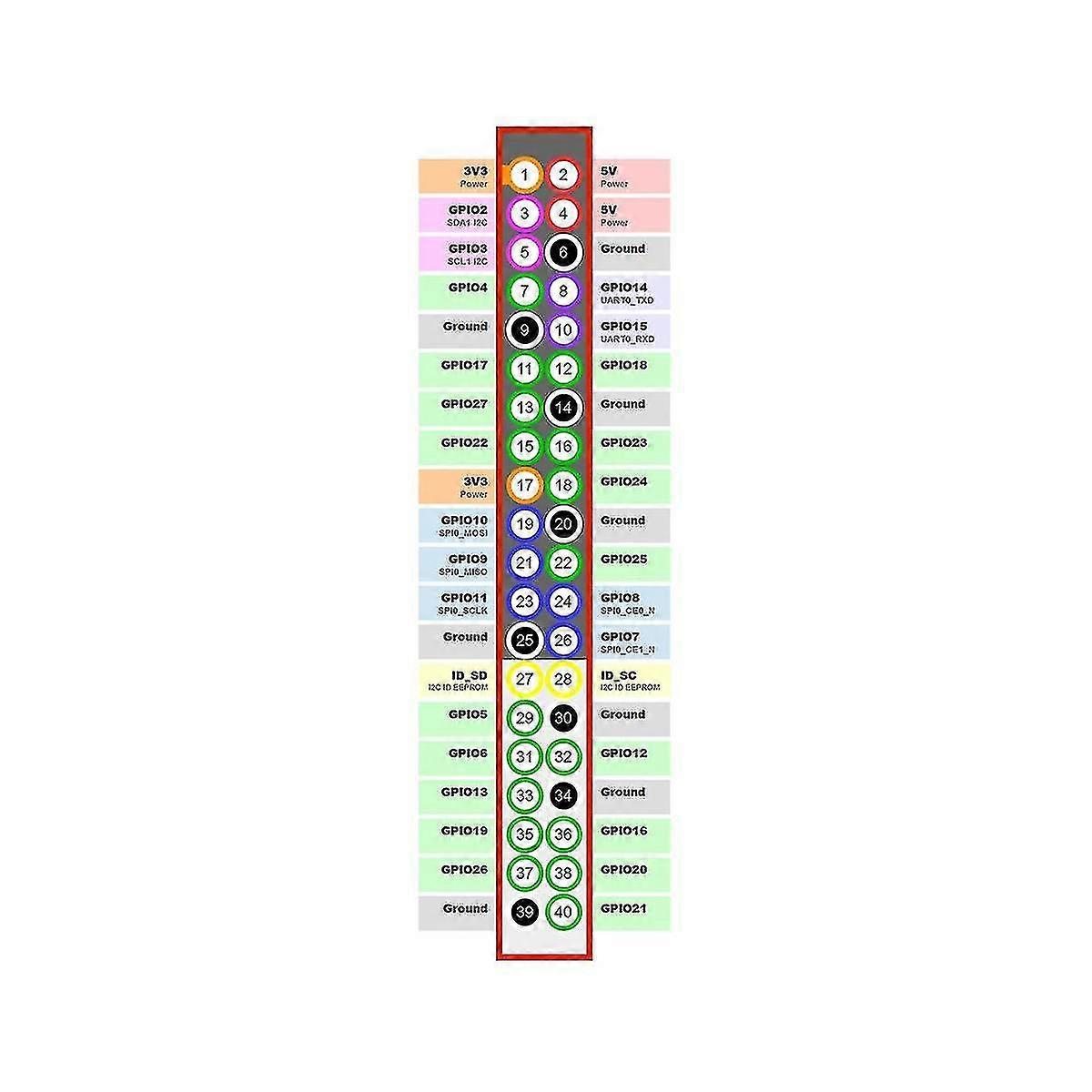 Für Banana Pi -m2 Zero Allwinner H3 4-Core 512mb Ddr3 Ram PC Development Board + Acryl Gehäuse + Wärme Si